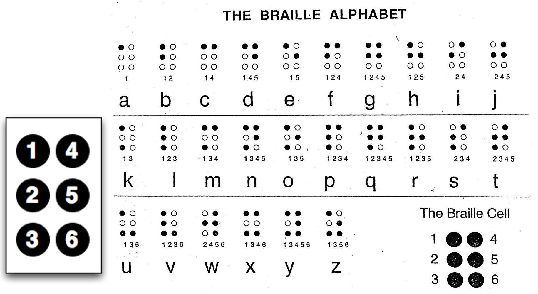 Braille Alphabet