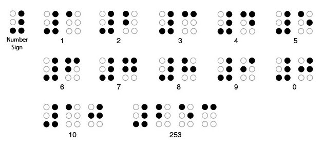 braille